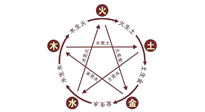 【中醫(yī)知識(shí)】神奇的五行艾灸法，是古法的精妙！